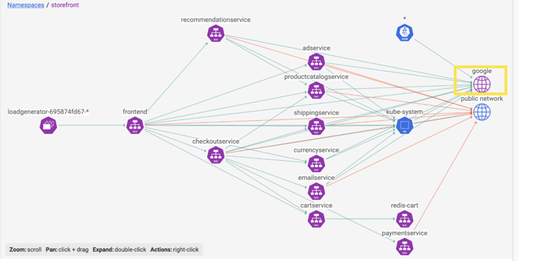 google-networkset